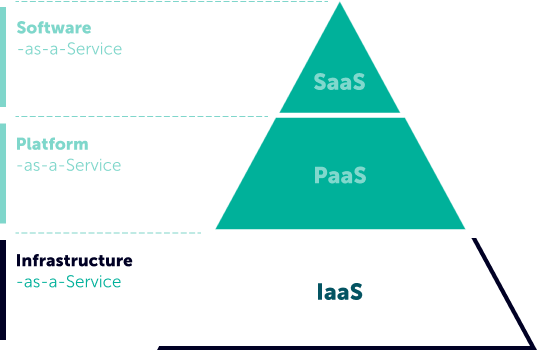 Transparent cloud pricing benefits illustration